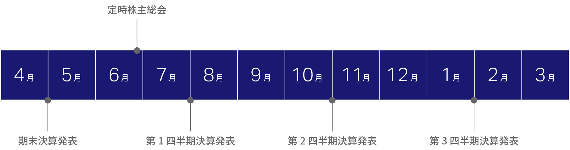 IRカレンダー